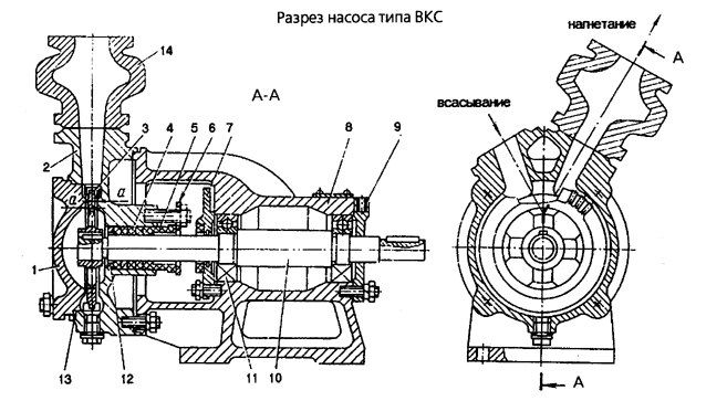 Вихревой насос ВКС 5/24Б-2Г